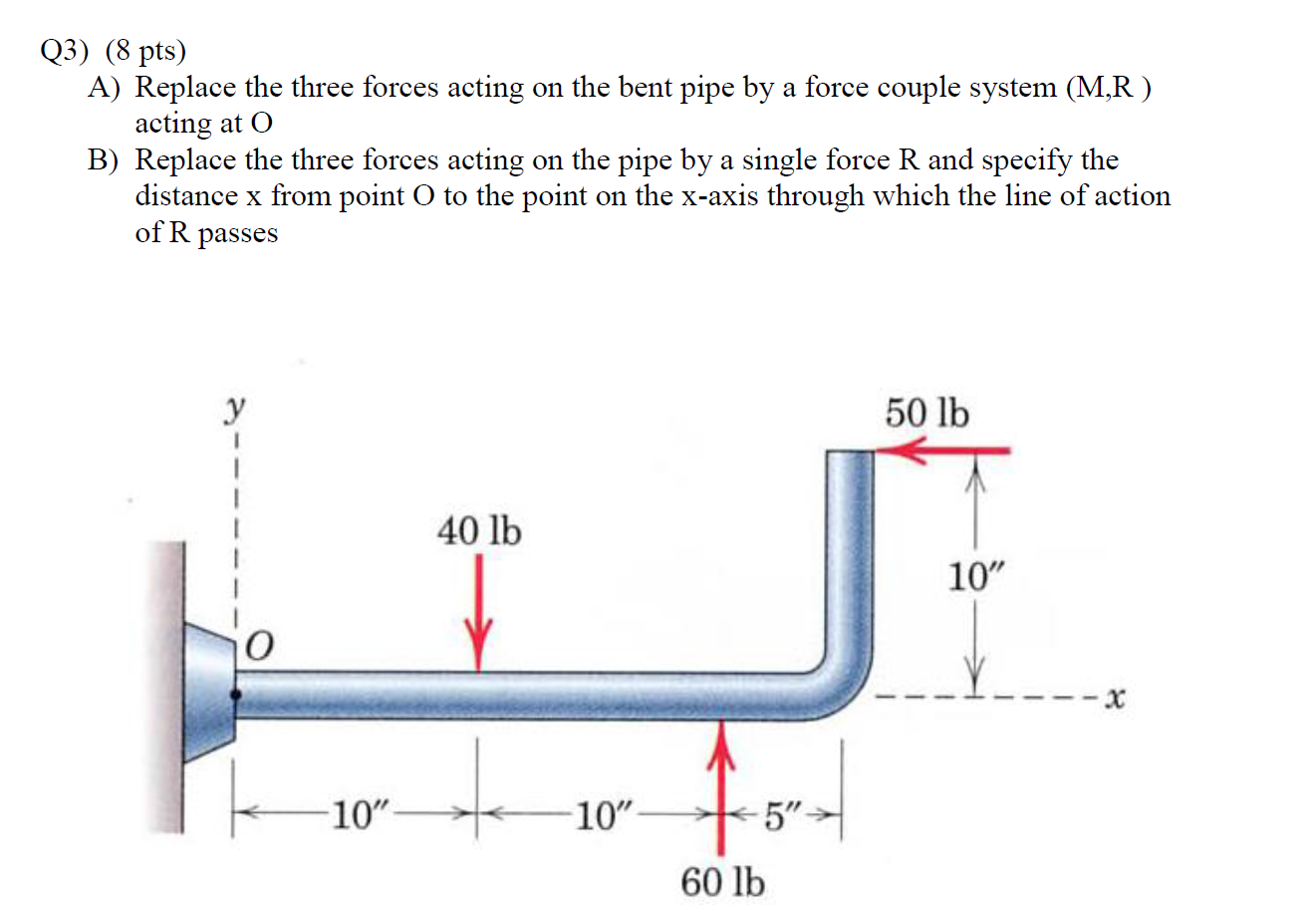 Solved Q3 8 Pts A Replace The Three Forces Acting On The Chegg