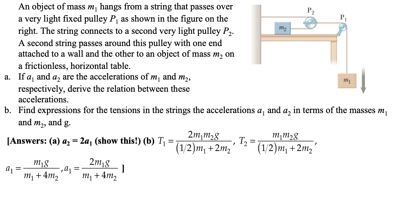 Solved M M An Object Of Mass My Hangs From A String That Chegg