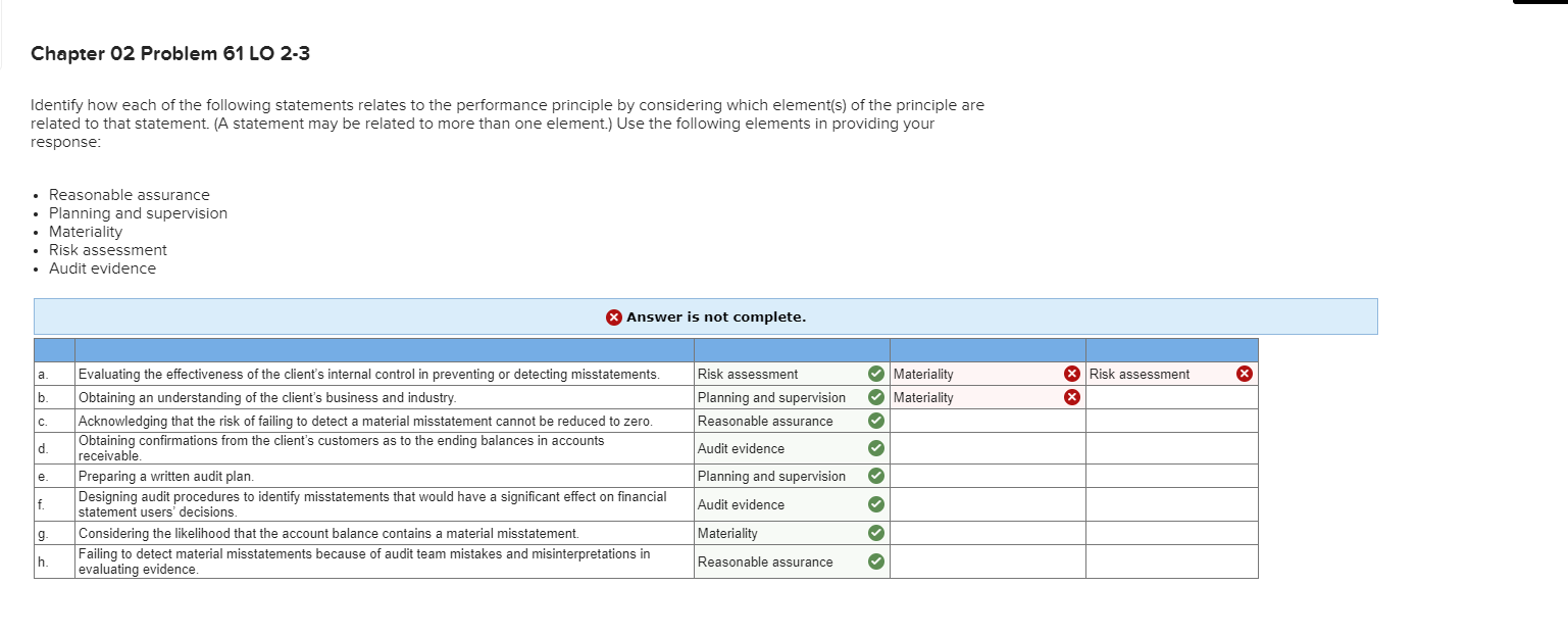 Solved Identify How Each Of The Following Statements Re