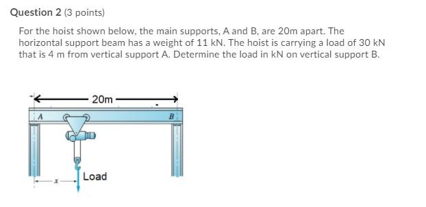 Solved Question Points For The Hoist Shown Below The Chegg