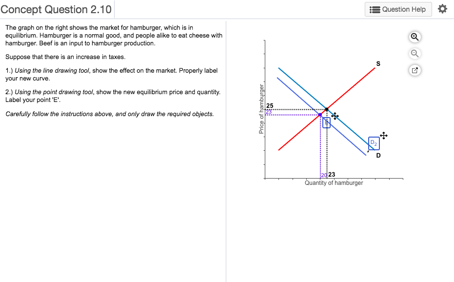 Solved The Graph On The Right Shows The Market For Chegg