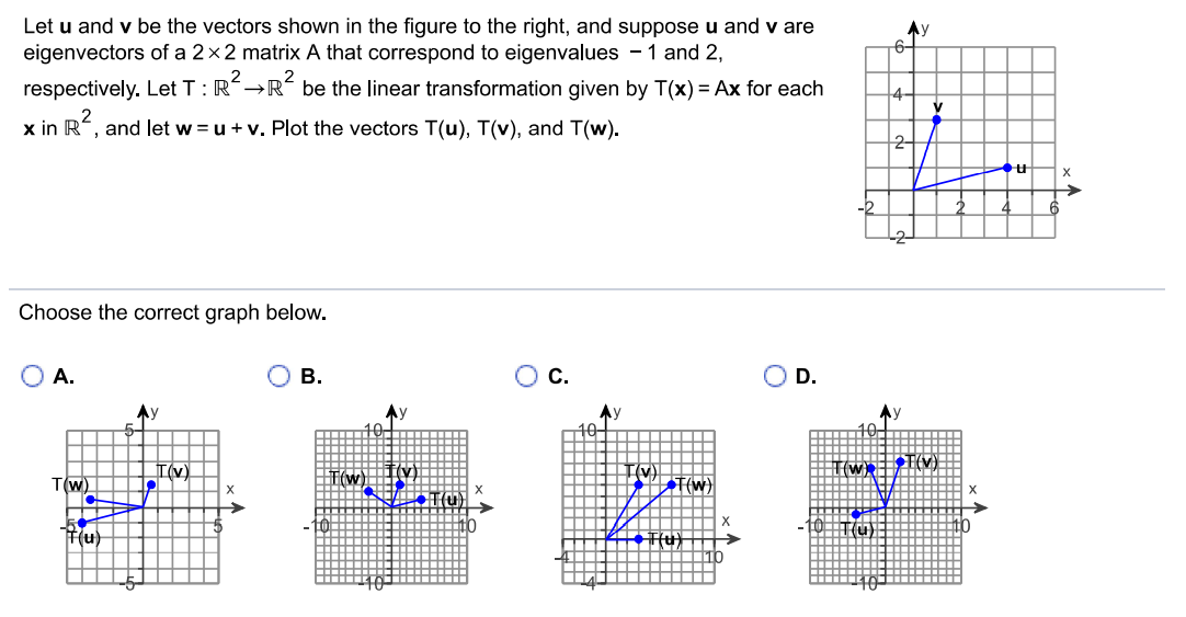 Solved Ay 6 Let U And V Be The Vectors Shown In The Figure Chegg