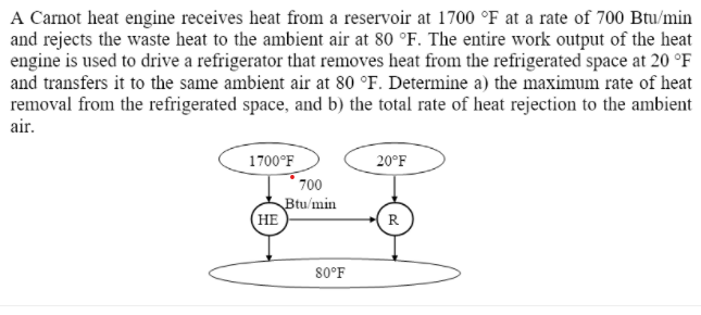 Solved A Carnot Heat Engine Receives Heat From A Reservoir Chegg