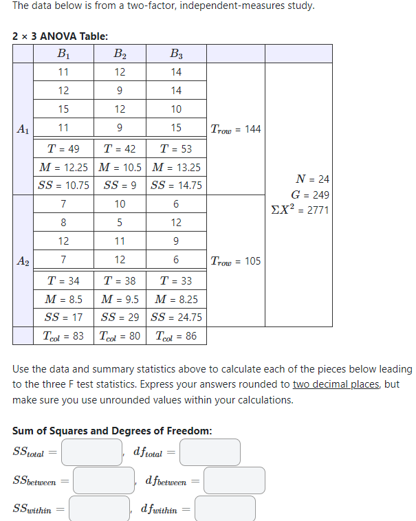 Solved The Data Below Is From A Two Factor Chegg