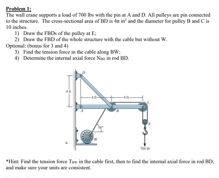 Solved Problem The Wall Crane Supports A Load Of Lbs Chegg