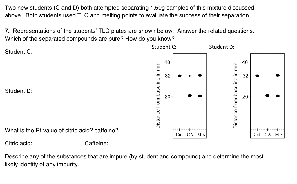 Solved Describe Any Of The Substances That Are Impure By Chegg