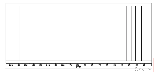 Solved An Ir Spectrum A C Nmr Spectrum And A H Nmr Chegg