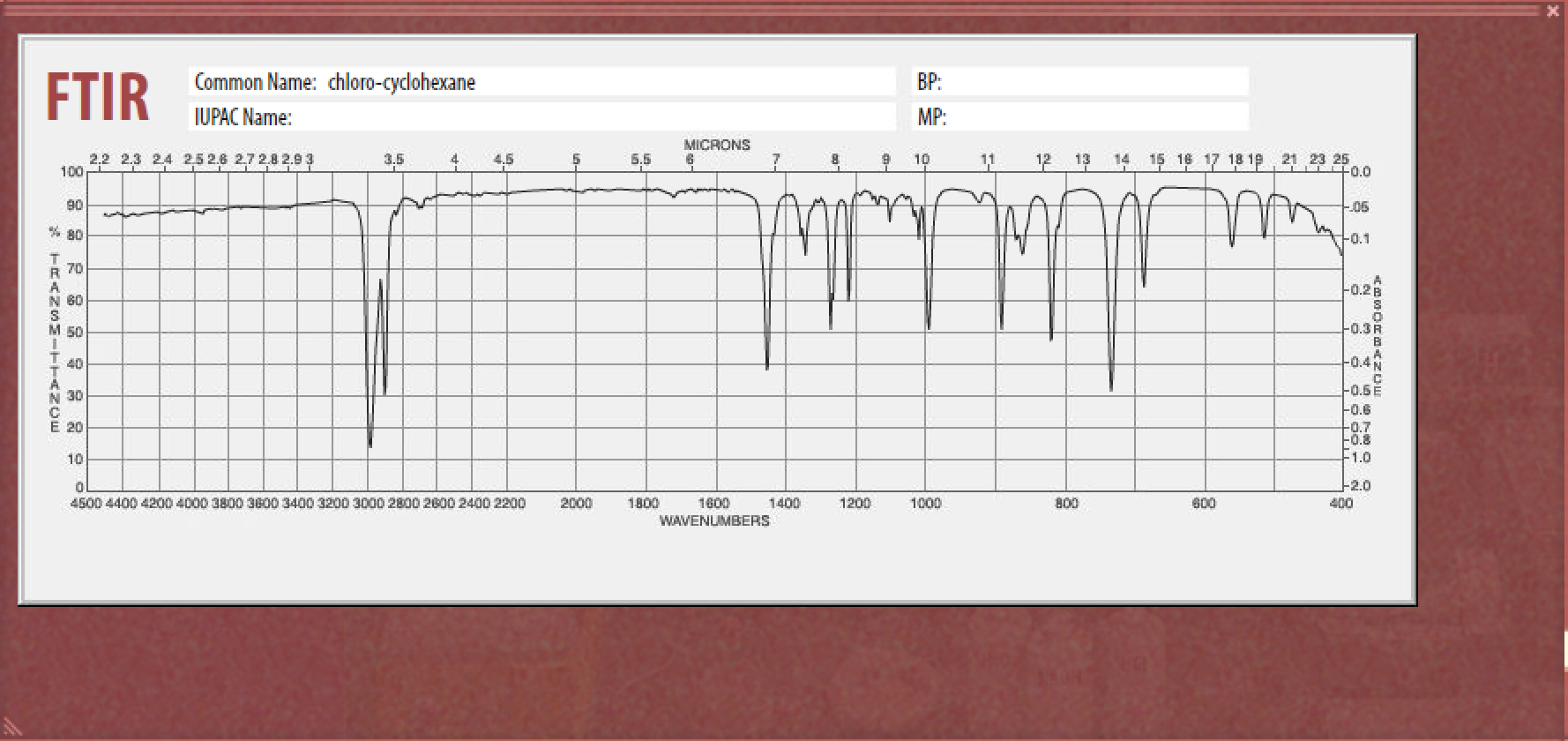 Solved O Ftir And Nmr Spectra After Completing A Reaction Chegg