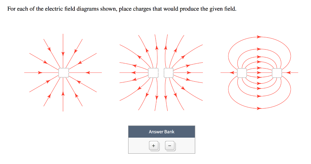 Solved For Each Of The Electric Field Diagrams Shown Place Chegg