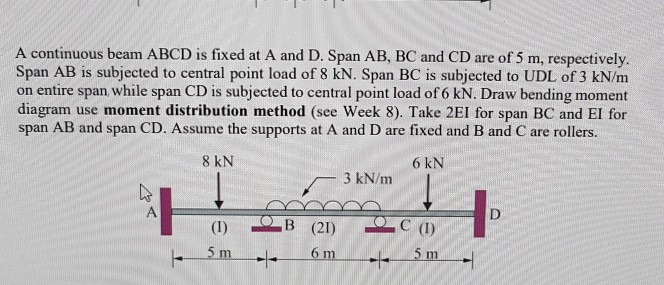 Solved A Continuous Beam ABCD Is Fixed At A And D Span AB Chegg