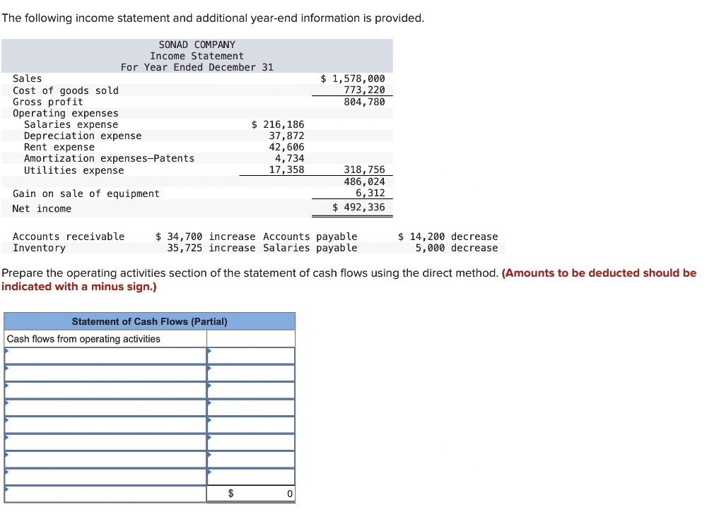 Solved The Following Income Statement And Additional Chegg