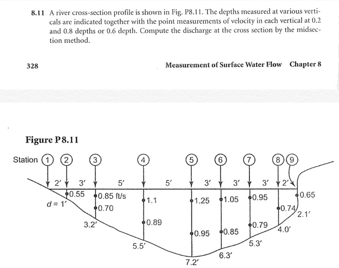 Solved A River Cross Section Profile Is Shown In Fig P Chegg