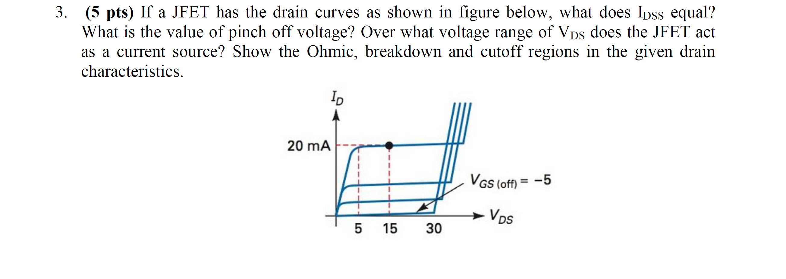 Solved Pts If A Jfet Has The Drain Curves As Shown In Chegg