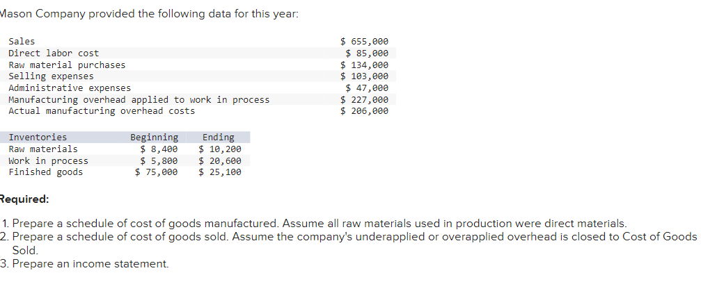 Solved Prepare A Schedule Of Cost Of Goods Manufactured Chegg