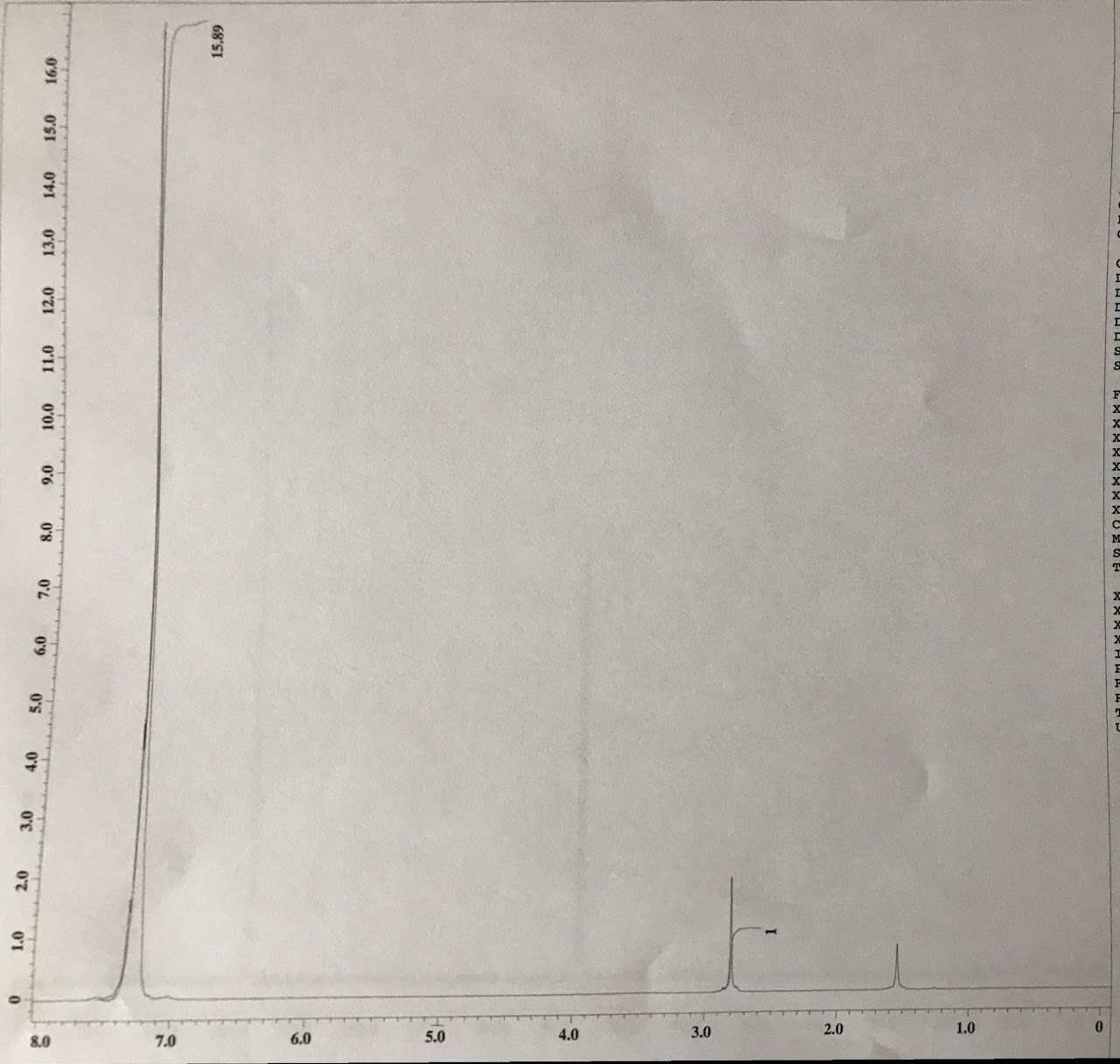 Solved Using The Provided NMR Spectra Make Spectral Tables Chegg