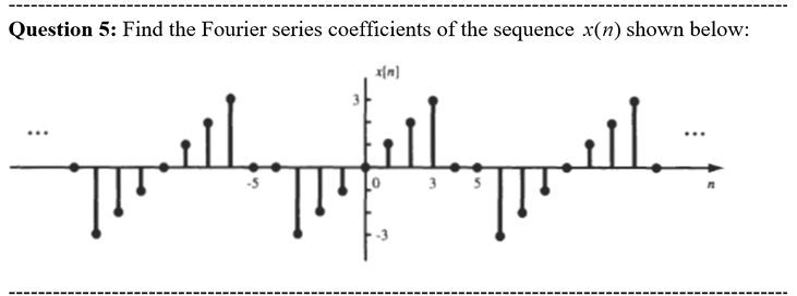 Solved Question Find The Fourier Series Coefficients Of Chegg