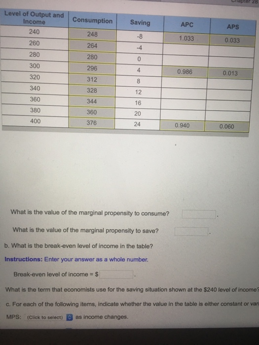 Solved What Is The Value Of The Marginal Propensity To Co Chegg