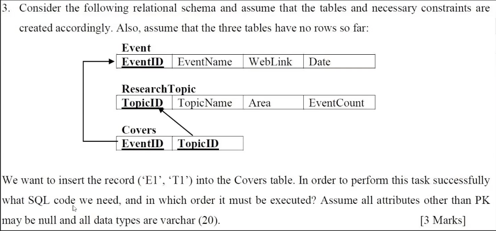 Solved 3 Consider The Following Relational Schema And Chegg