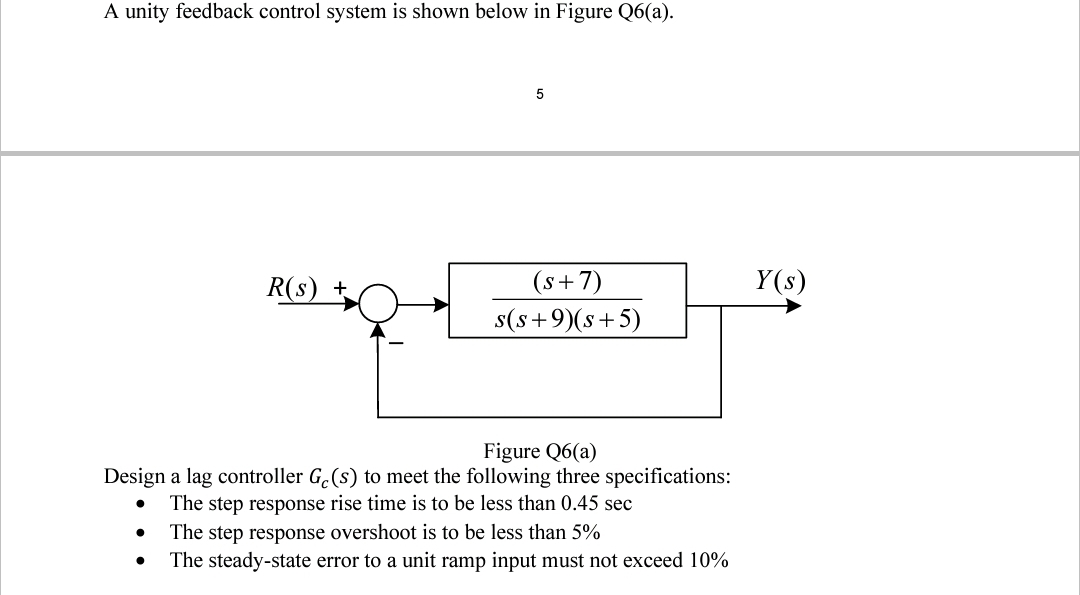 Solved A Unity Feedback Control System Is Shown Below I