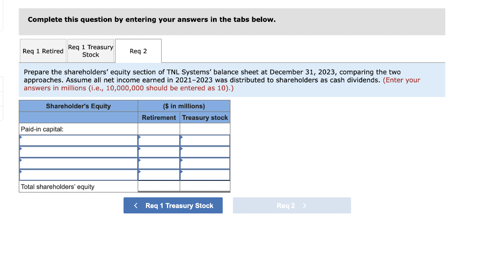 Solved The Shareholders Equity Section Of The Balance Sheet Chegg