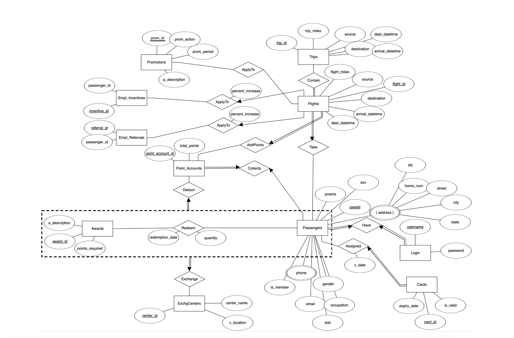 Solved Task 1 Map The ER Diagram To