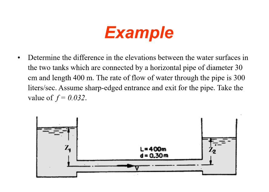 Solved Determine The Difference In The Elevations Between Chegg