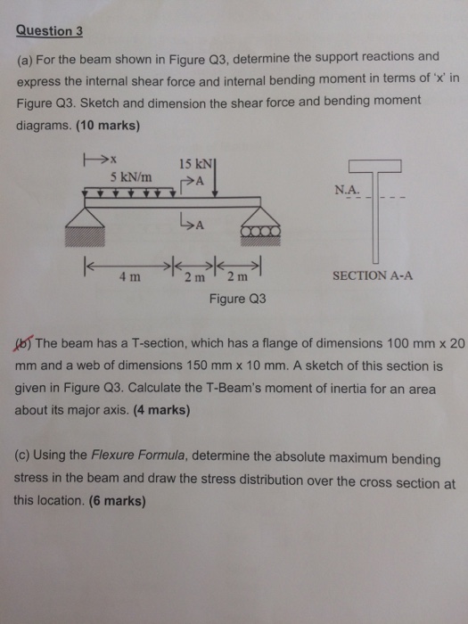 Solved A For The Beam Shown In Figure Q3 Determine The Chegg