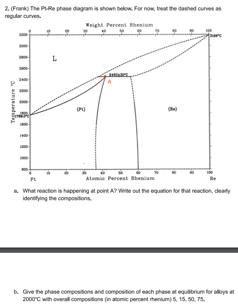 Solved Frank The Pt Re Phase Diagram Is Shown Below Chegg