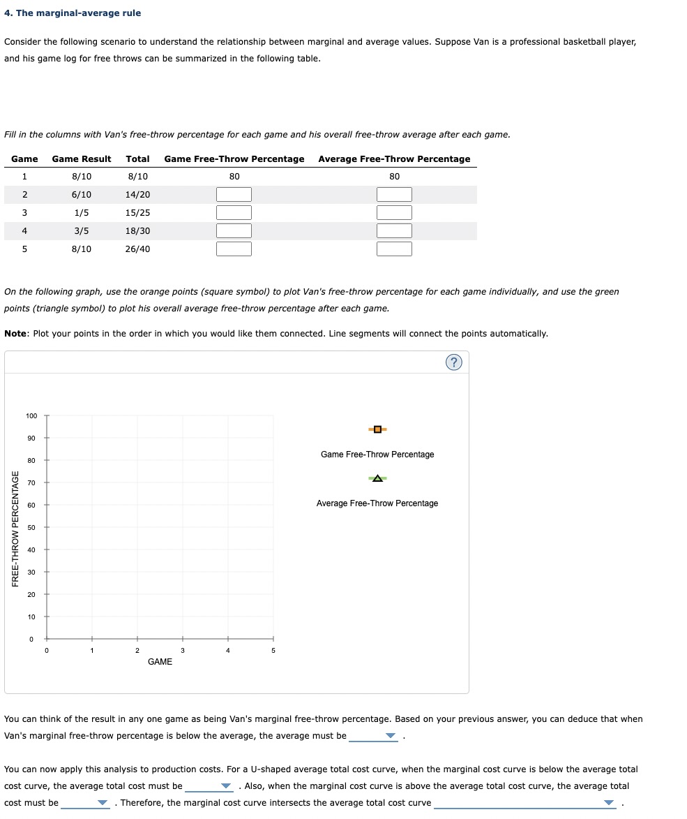 Solved The Marginal Average Rule Consider The Following Chegg