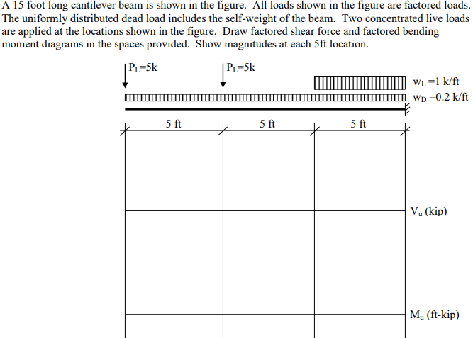 Solved Draw Deflected Shape Shear Force And Bending Moment Chegg