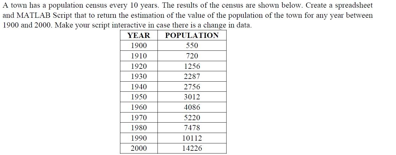 Solved A Town Has A Population Census Every 10 Years The Chegg