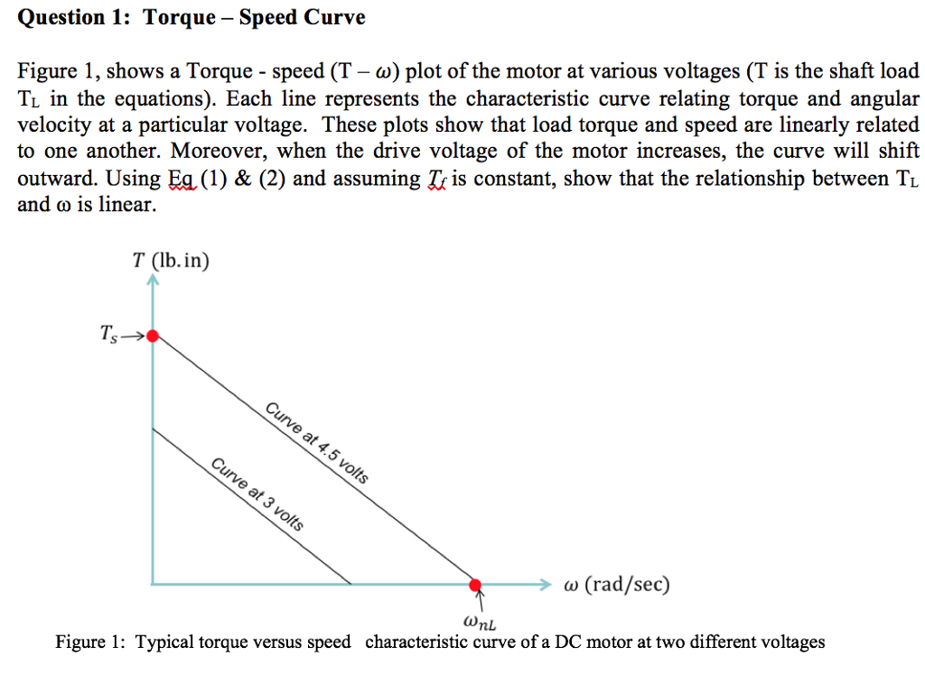 Solved Question 1 Torque Speed Curve Figure 1 Shows A Chegg