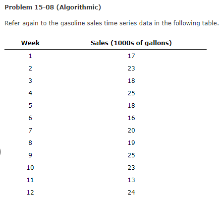 Solved Refer Again To The Gasoline Sales Time Series Data In Chegg