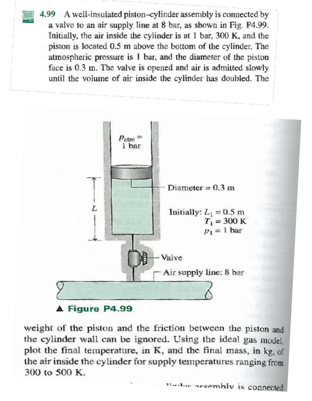 Solved A Well Insulated Piston Cylinder Assembly I