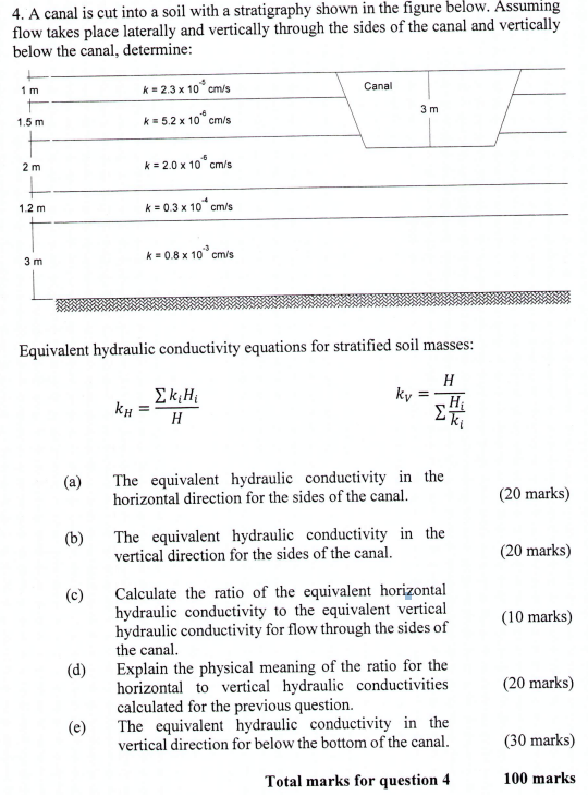 Solved 4 A Canal Is Cut Into A Soil With A Stratigraphy Chegg
