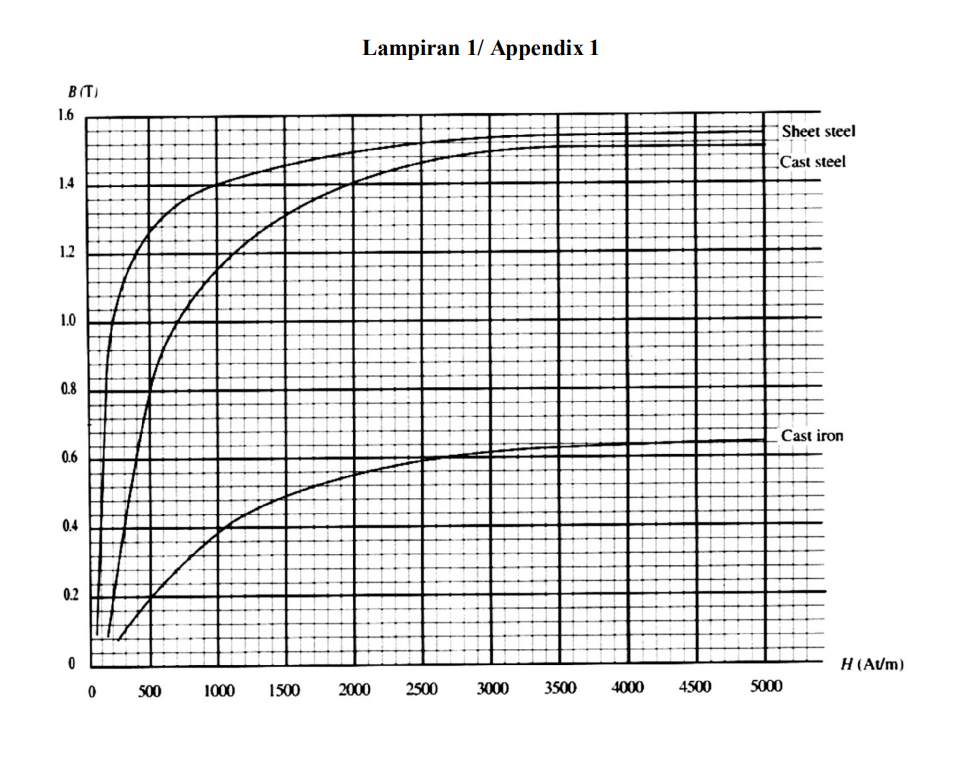 Solved C A Single Phase Two Winding Transformer Is Rated At Chegg