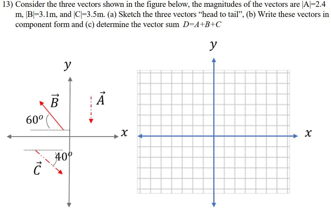 Solved Consider The Three Vectors Shown In The Figure Chegg