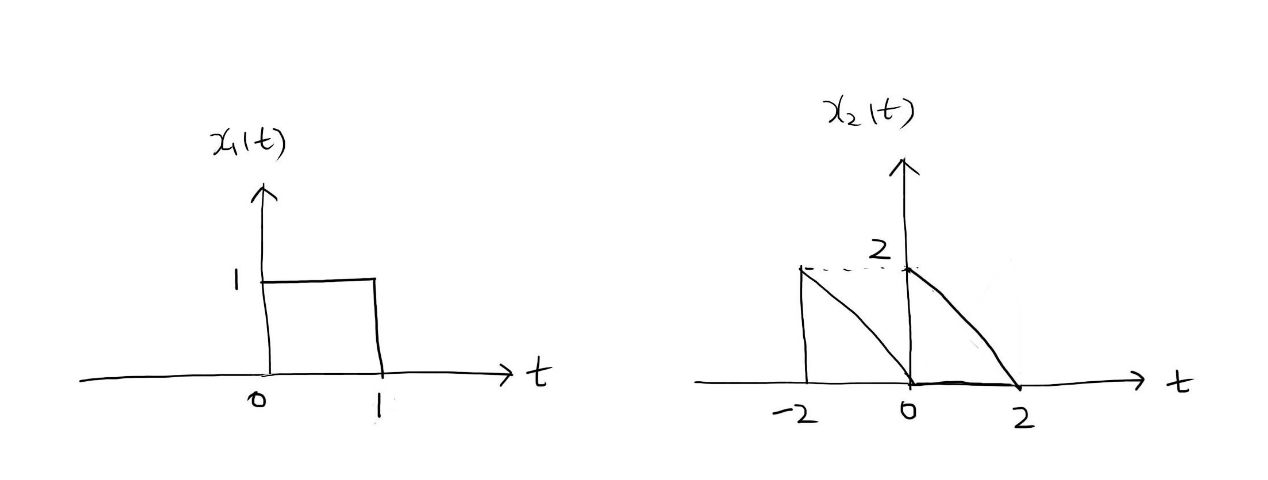 Solved Solve The Convolution Of Two Signal X And X Chegg