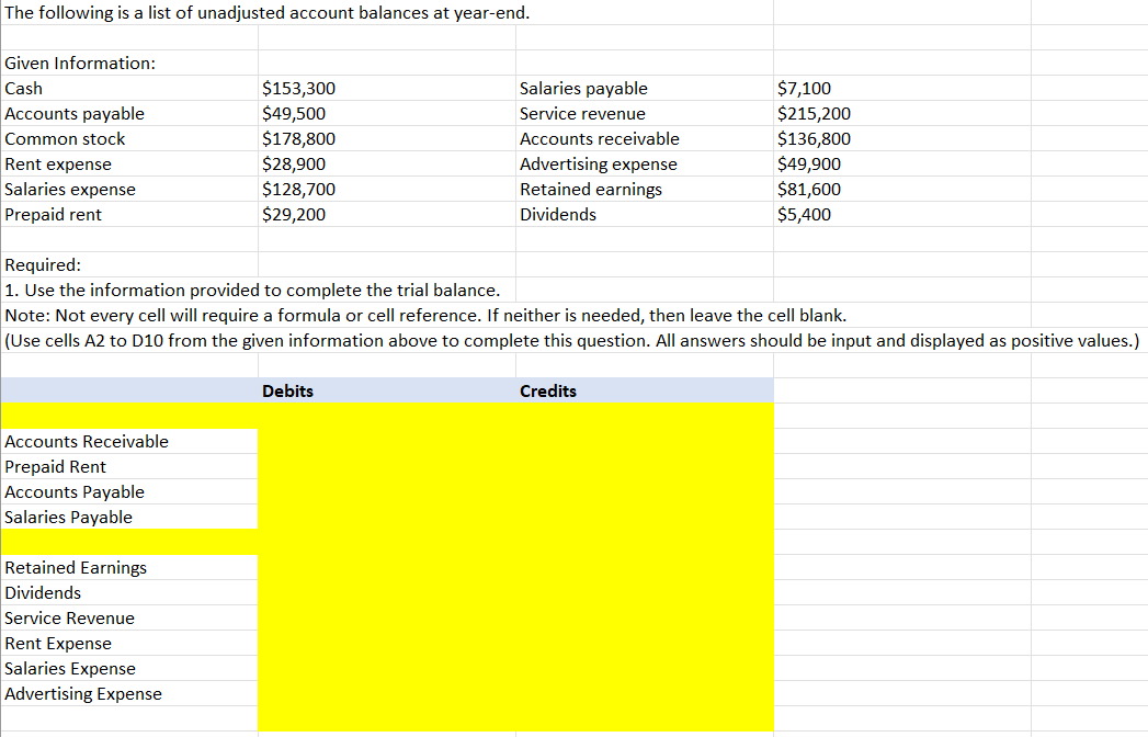 Solved The Following Is A List Of Unadjusted Account Chegg