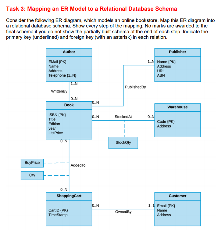 Er Diagram Logical Model Mapping When Not To Merge Map The E