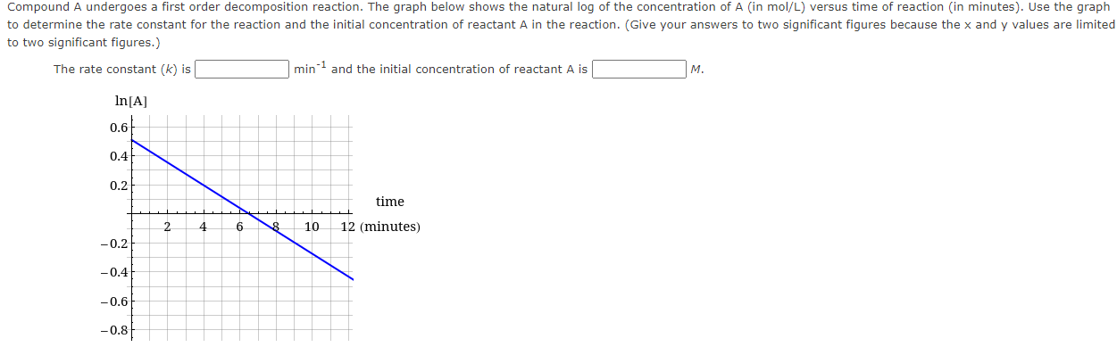 Solved Compound A Undergoes A First Order Decomposition Chegg