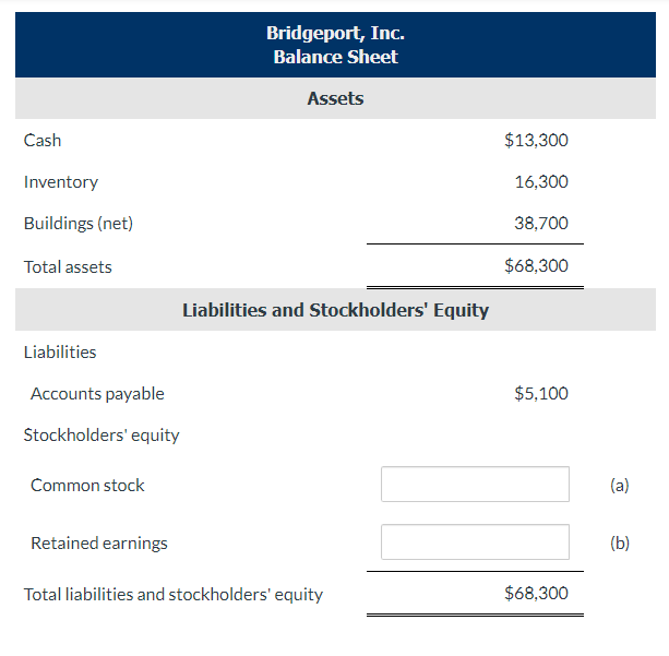 Solved Income Statement Revenues Cost Of Goods Sold Salaries Chegg