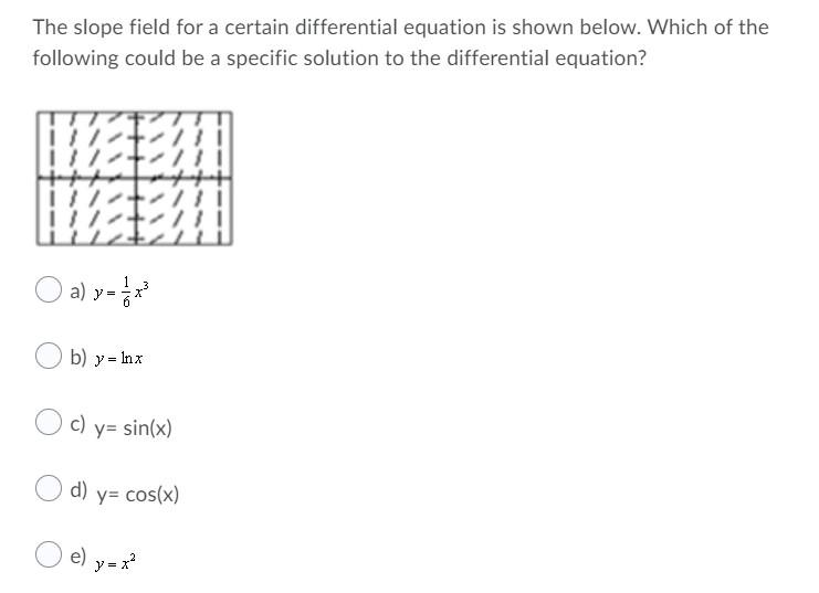 Solved The Slope Field For A Certain Differential Equation Chegg