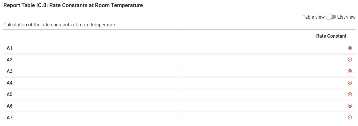 Report Table IC 2 Reaction Times For Hot And Cold Chegg