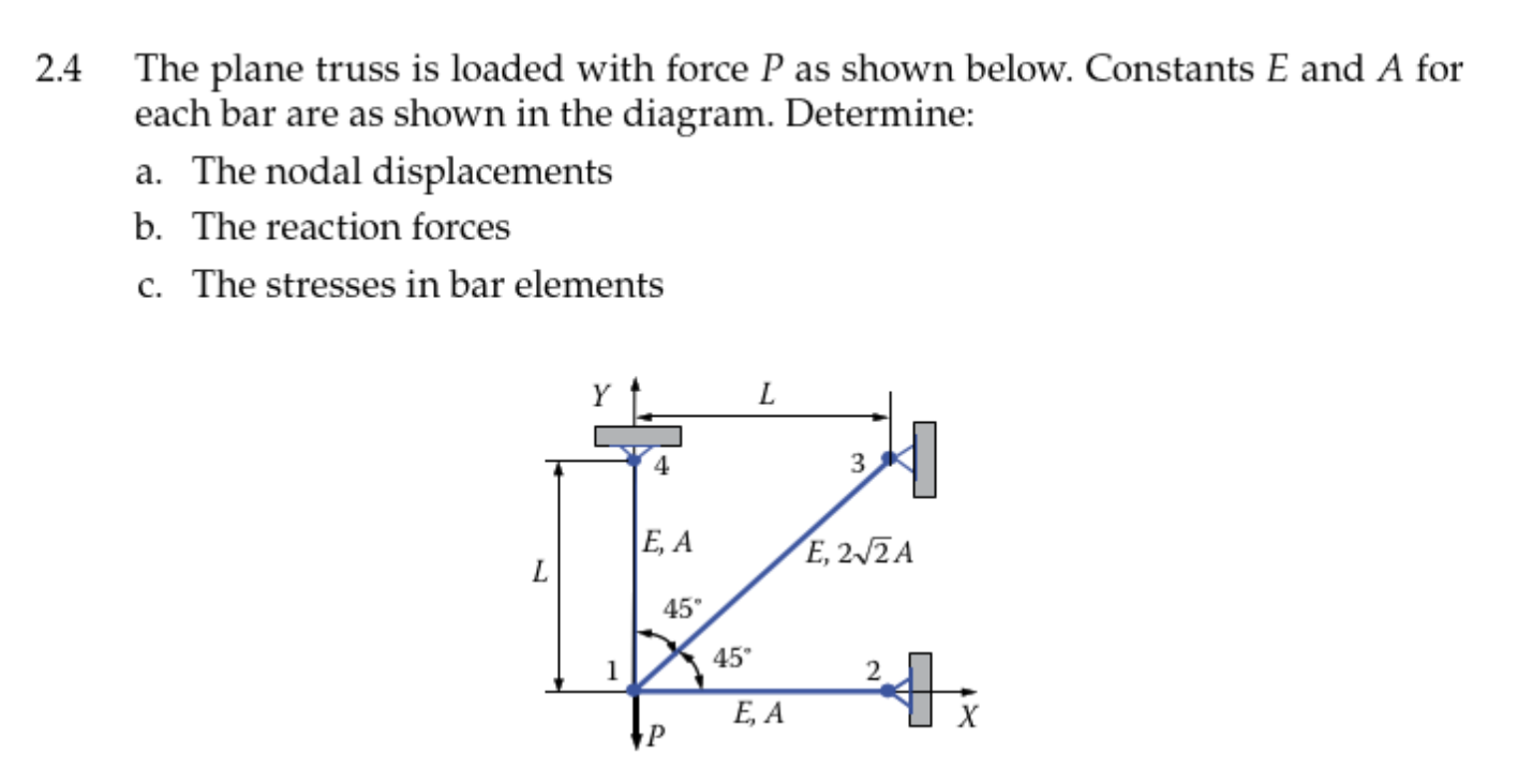 Solved The Plane Truss Is Loaded With Force P As Shown Chegg