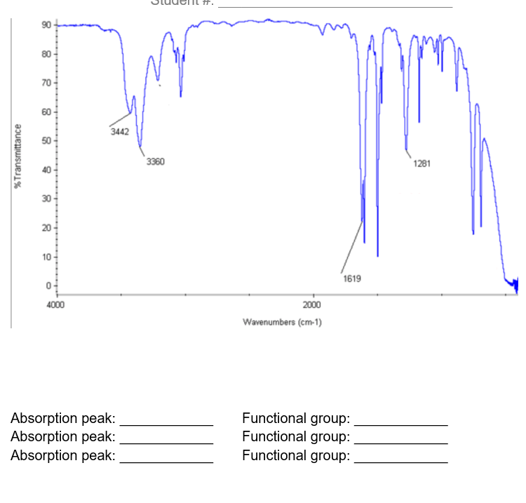 Solved For Each Of The Following Ir Spectra Identify Chegg