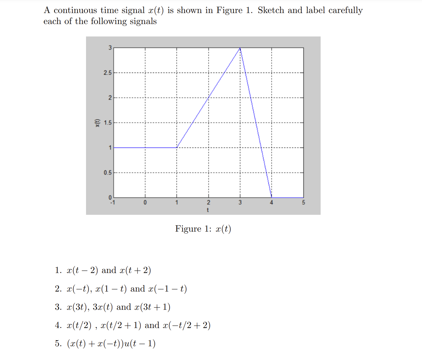 A Continuous Time Signal X T Is Shown In Figure Chegg