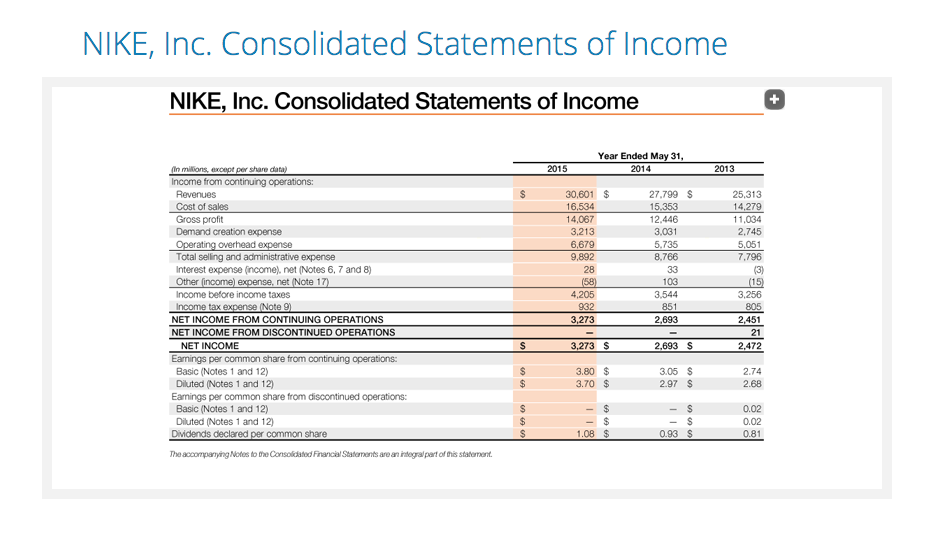 Nike Inc Consolidated Statements Of Comprehensive Chegg