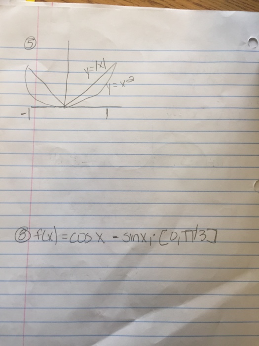 Solved F X Cos X Sin X Pi Chegg