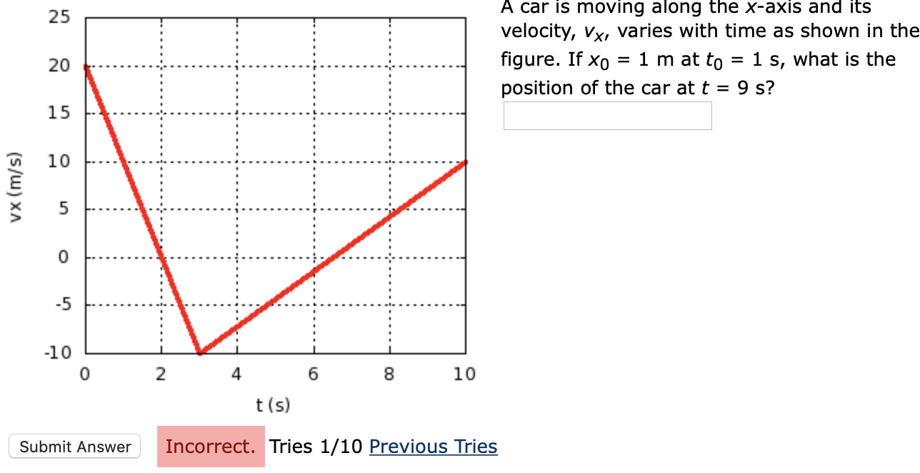 Solved A Car Is Moving Along The X Axis And Its Velocity Chegg